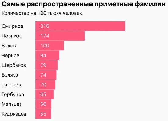 Какой самый распространенный