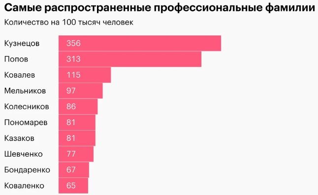 Список редких фамилий изображение 82