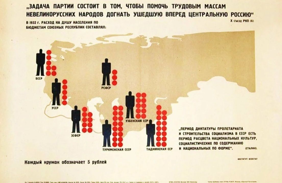 Категории снабжения в ссср по регионам карта